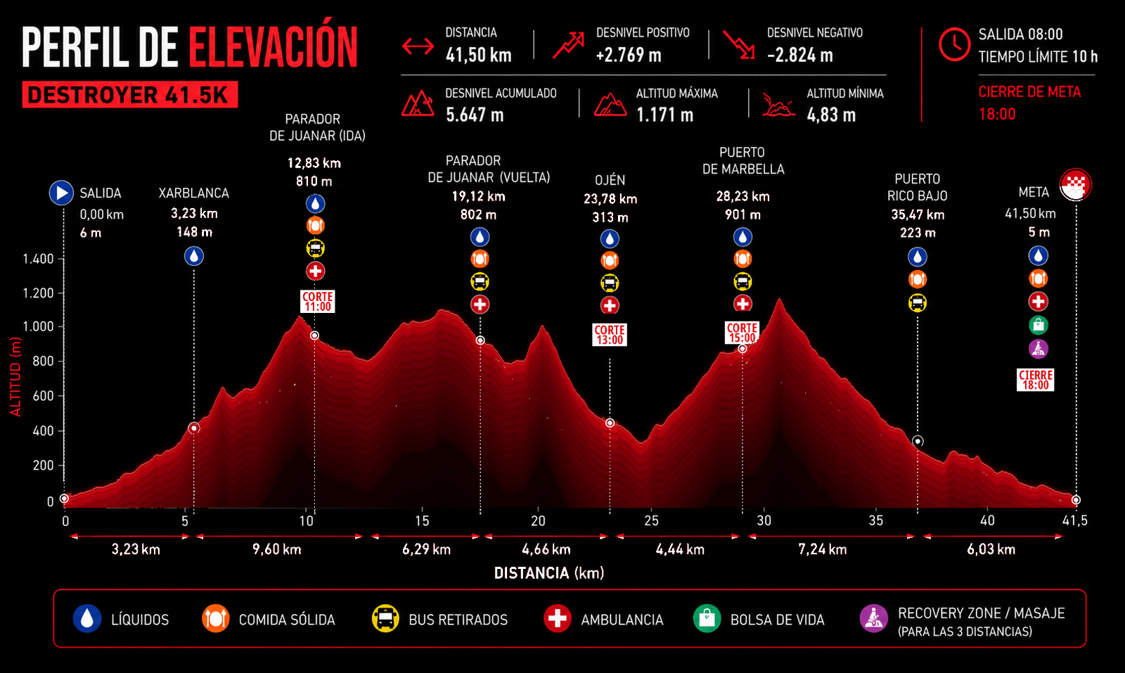 Perfil de elevación Destroyer 41.5K Marbella Epic Trail — 41,50 km y 2.769 m D+